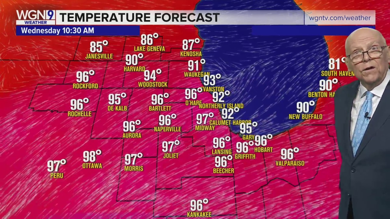 You are currently viewing Excessive Heat Warning in effect for Chicago area; Midway reaches 100°