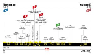 Read more about the article Tour de France stage 2 – Live coverage