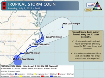 You are currently viewing Tropical Storm Colin Forms Off Carolinas Coast